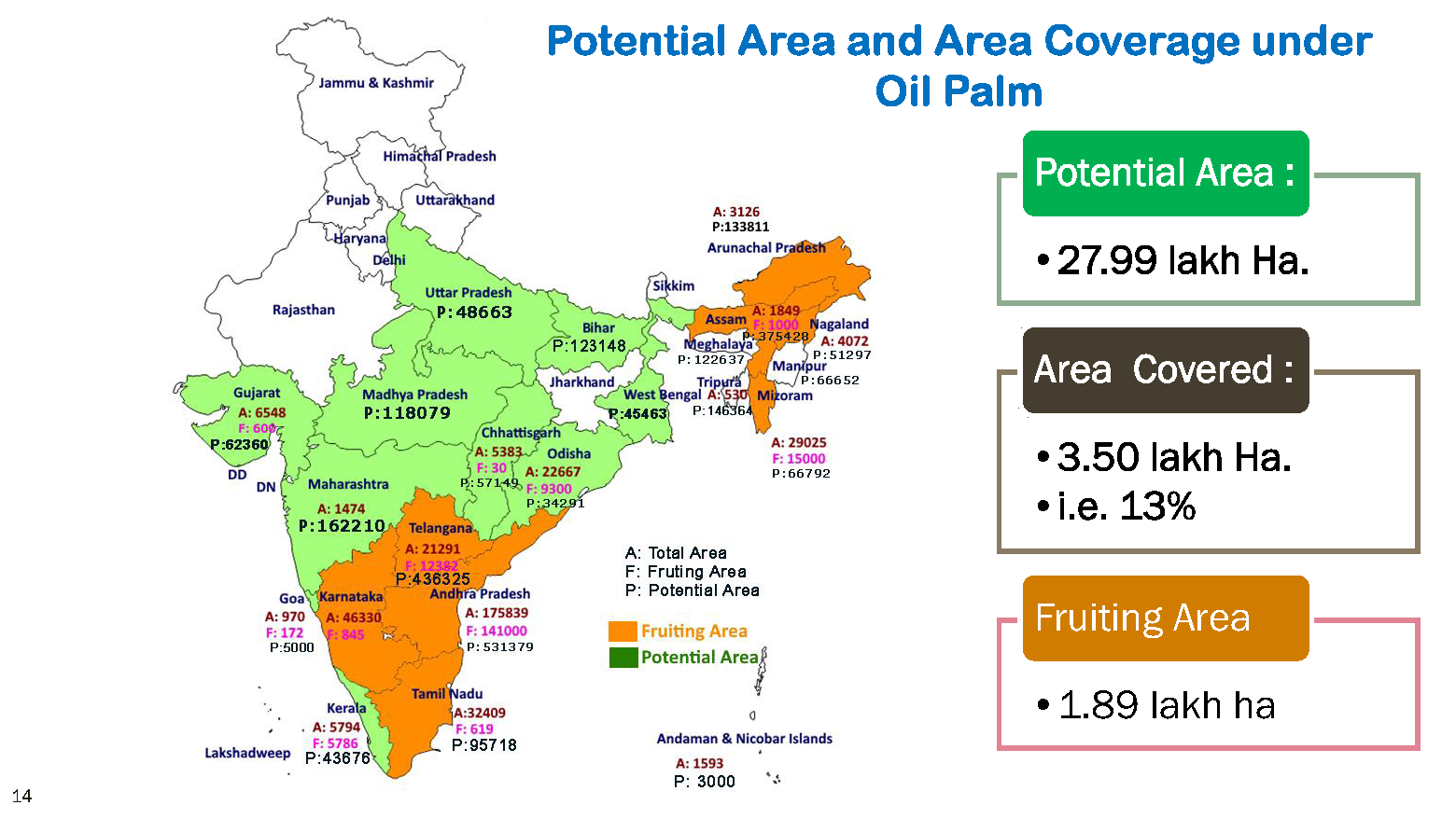 Map of Potential Area and Area Coverage under Oil Palm in India